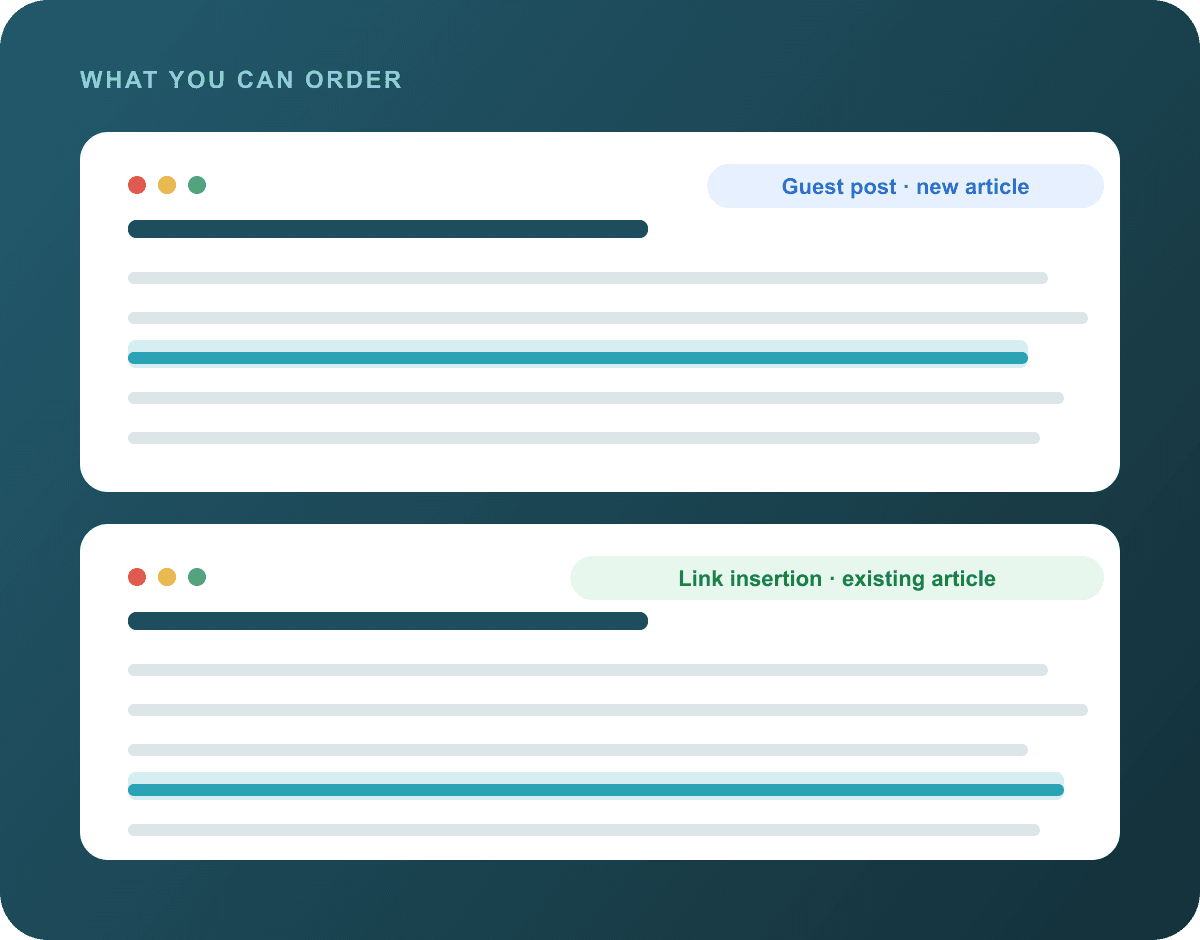 The two placement types you can order — a guest post written as a new article with your link in context, and a link insertion added into an existing, already-indexed article.