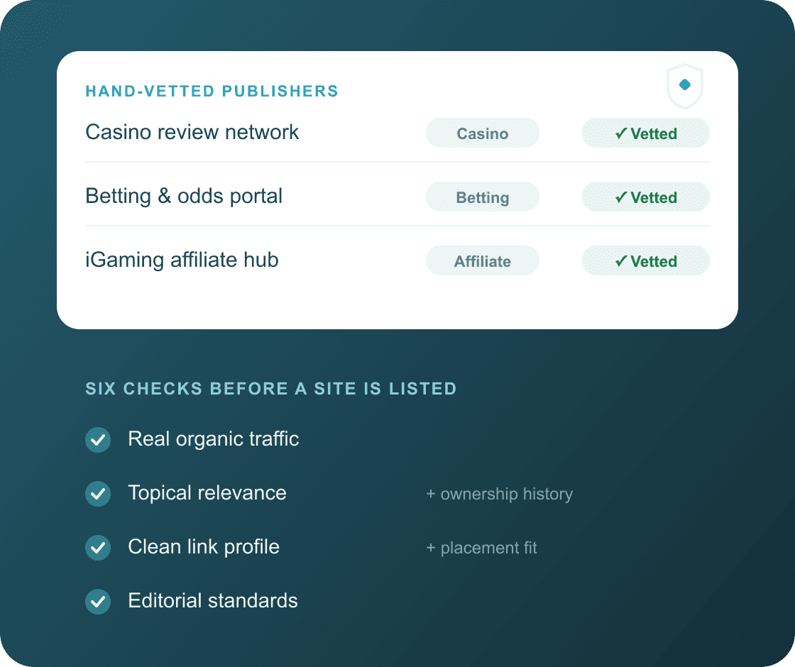 Hand-vetted iGaming publishers — casino, betting and affiliate sites marked ‘Vetted’, with the six checks every publisher passes before it is listed: real organic traffic, topical relevance, clean link profile, editorial standards, ownership history and placement fit.